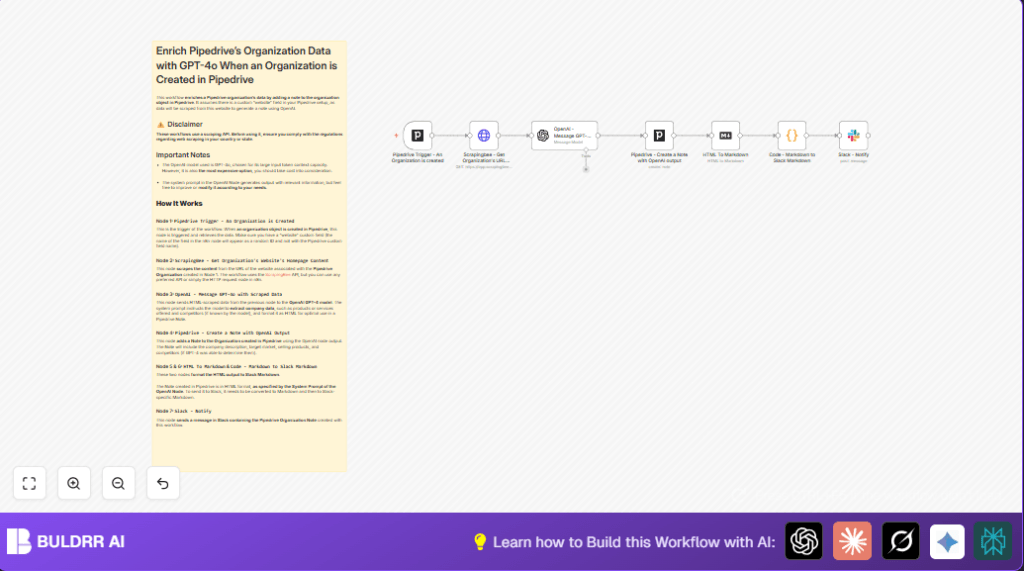 Enrich Pipedrive data with GPT-4 and n8n
