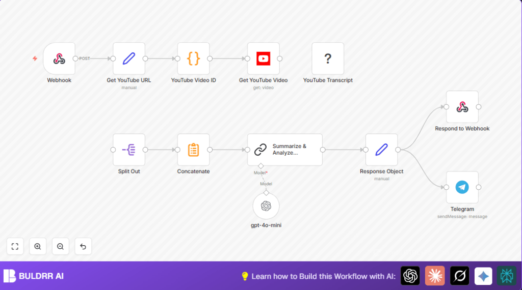 Automate YouTube transcript summarization with n8n and YouTube