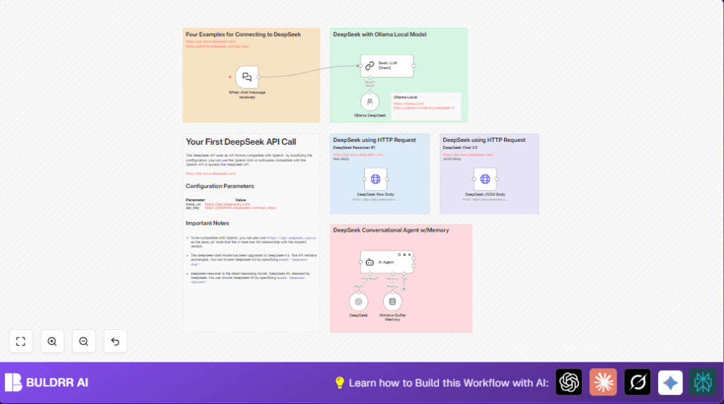 Automate DeepSeek AI chat with n8n and Langchain