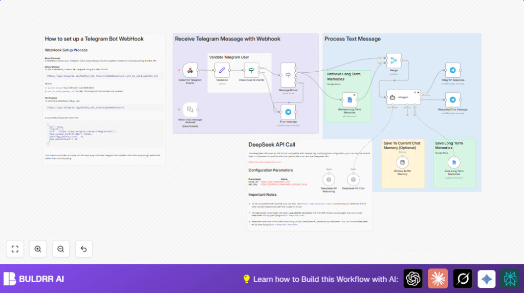 Automate Telegram AI chat with n8n and DeepSeek