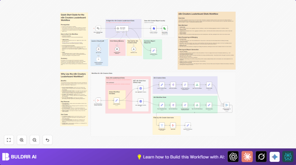 Automate n8n creator stats with AI Agent