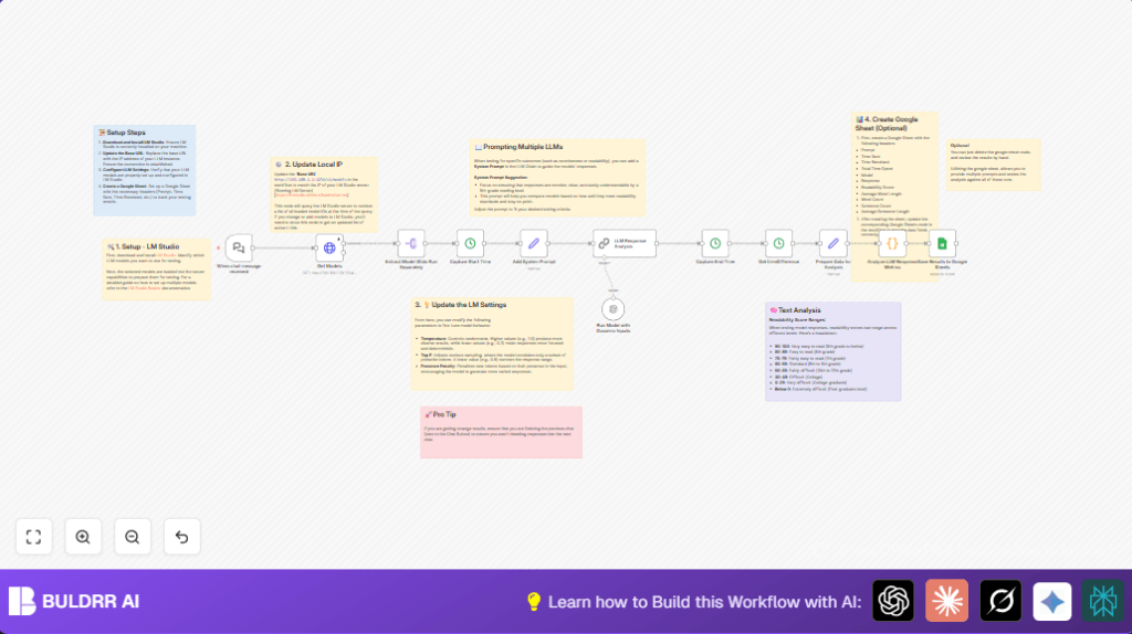 Automate LLM testing with n8n and LM Studio