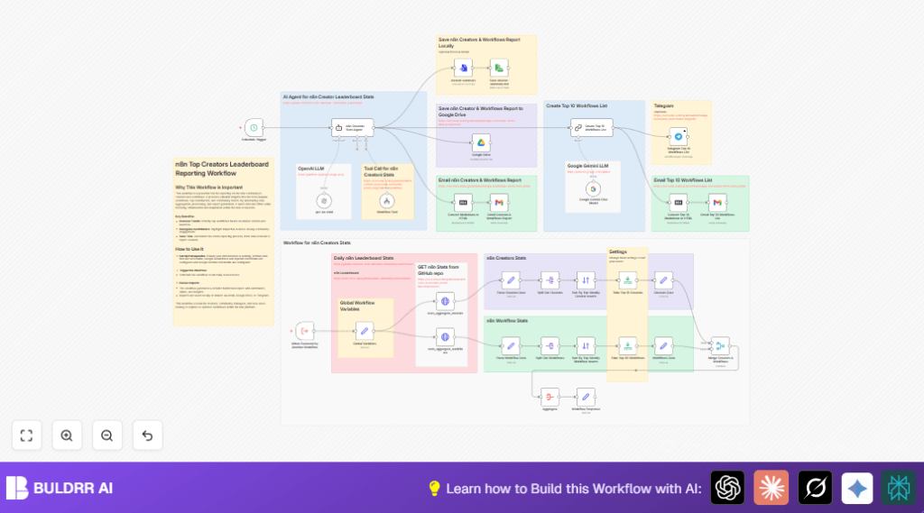 Automate n8n leaderboard stats with OpenAI