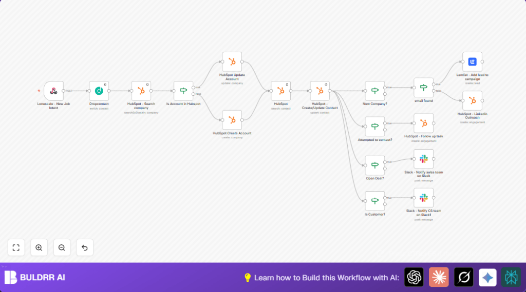 Automate hiring leads with n8n and HubSpot