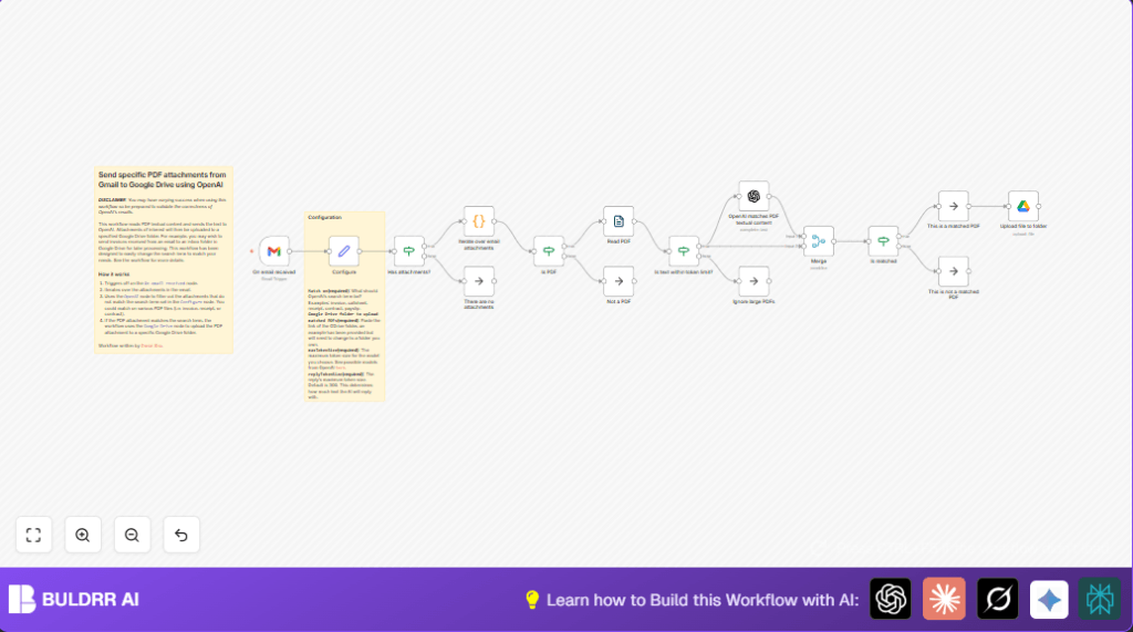 Automate Gmail PDFs with n8n and OpenAI