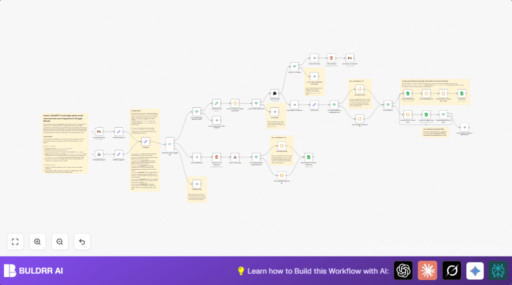Automate Gmail replies with n8n and OpenAI