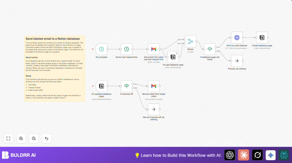 Automate Gmail to Notion with n8n