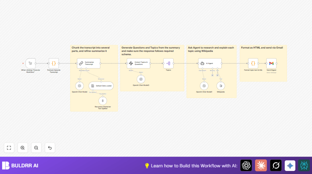 Automate podcast summaries with n8n and OpenAI