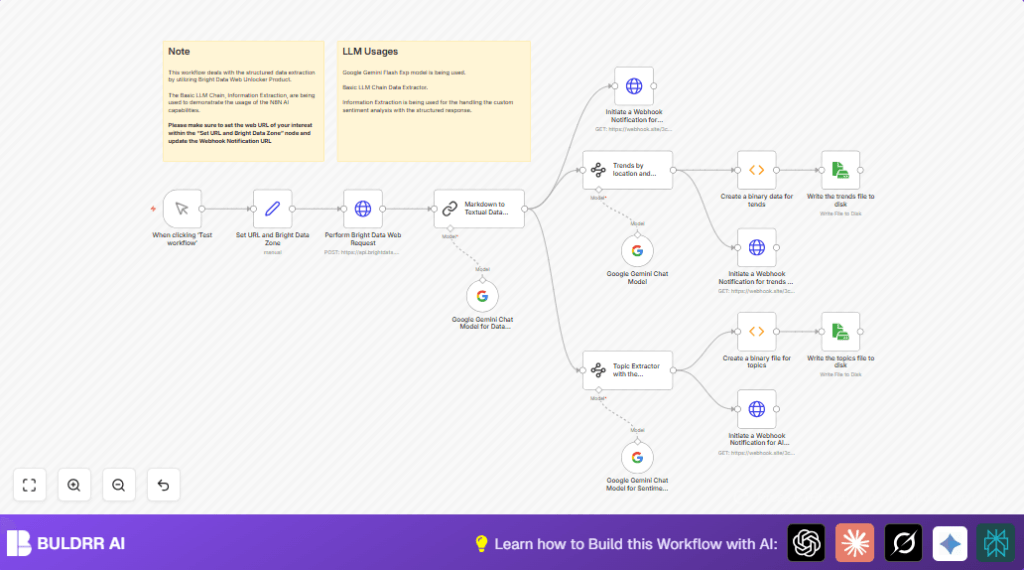 Automate data extraction with n8n and Bright Data