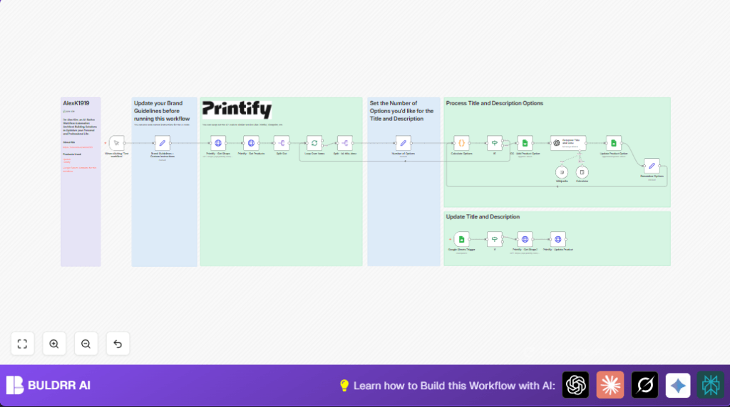 Automate product titles with n8n and OpenAI