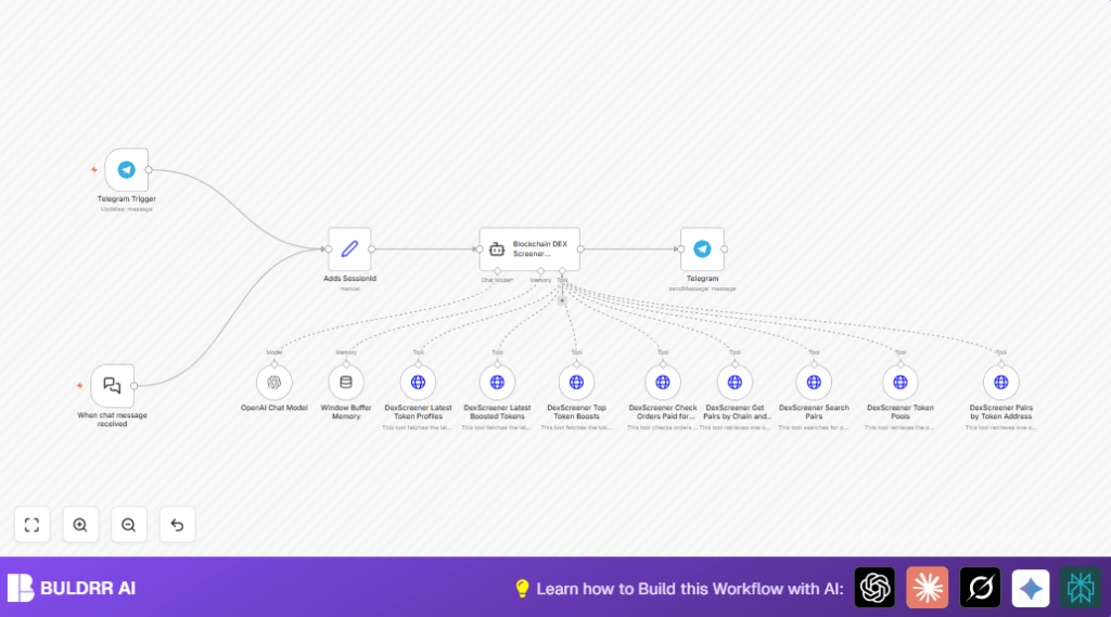 Automate DEX insights with n8n and Telegram