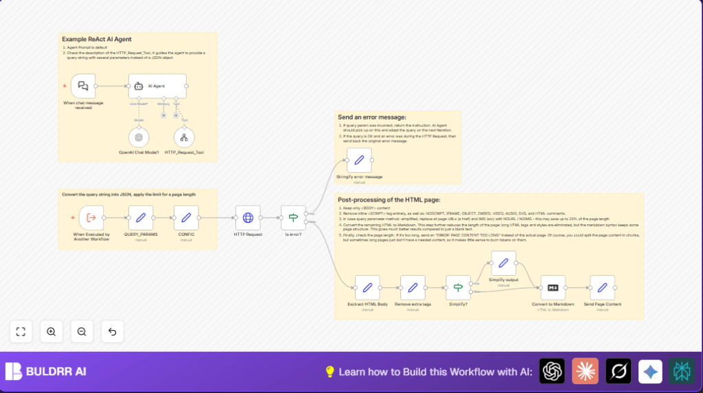 Automate webpage content with n8n and OpenAI