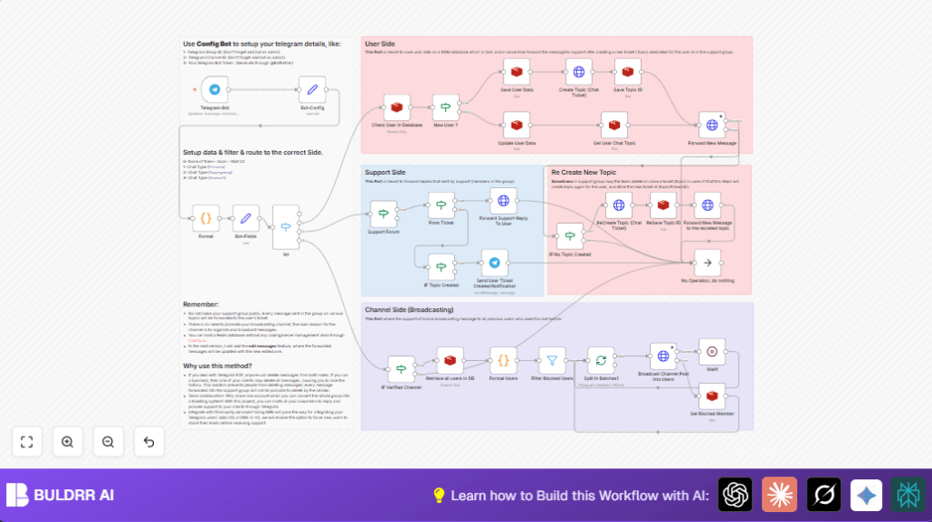 Automate Telegram support with n8n and Telegram bot