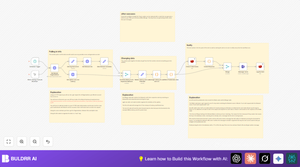 Automate Meraki alerts with n8n and Microsoft Teams