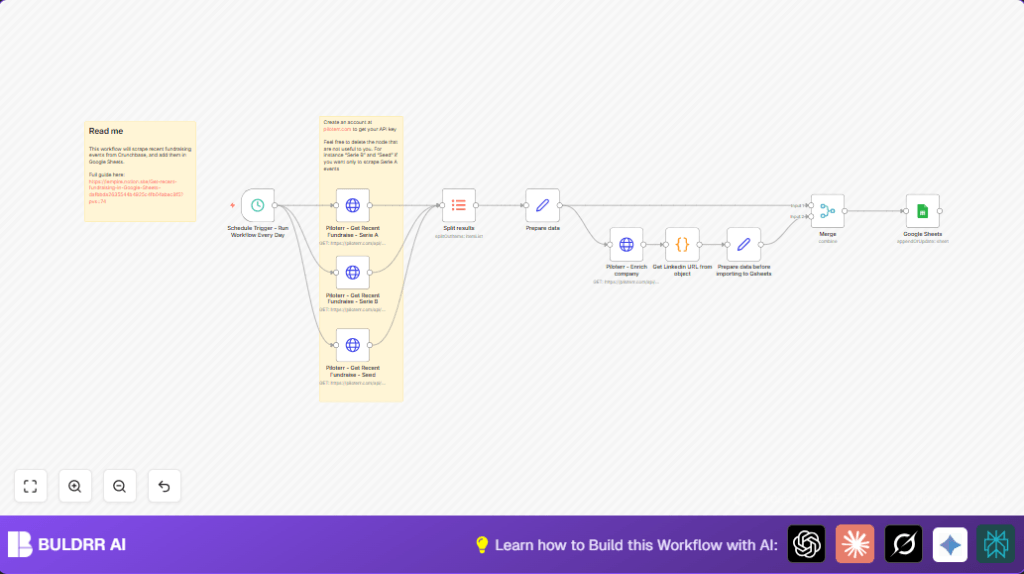Automate Crunchbase data with n8n and Google Sheets