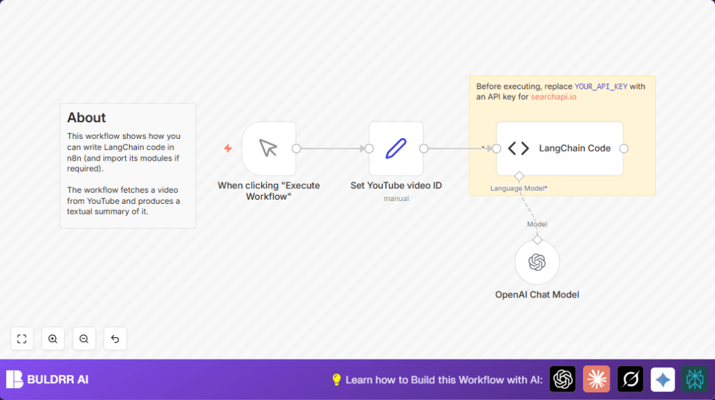 Automate YouTube summaries with n8n and LangChain