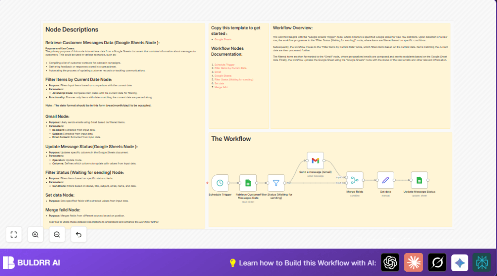 Automate Gmail campaigns with n8n and Google Sheets