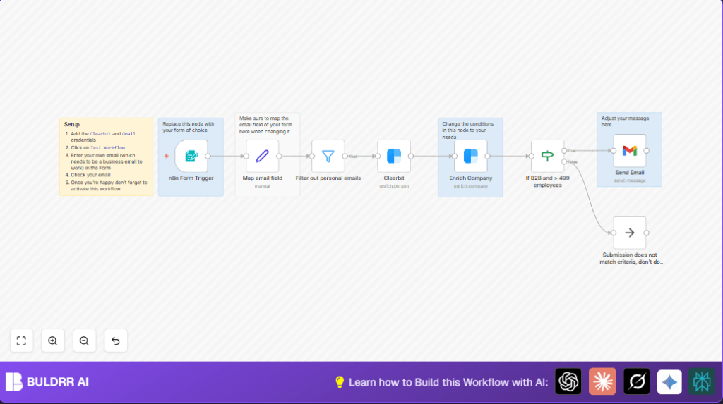 Automate lead follow-up with n8n and Clearbit