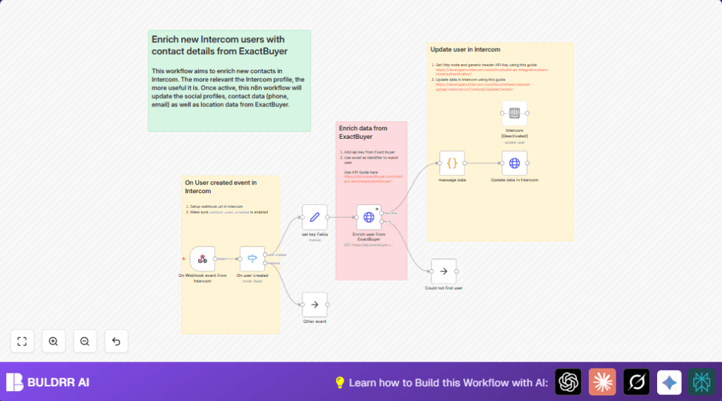 Automate contact enrichment with n8n and Intercom