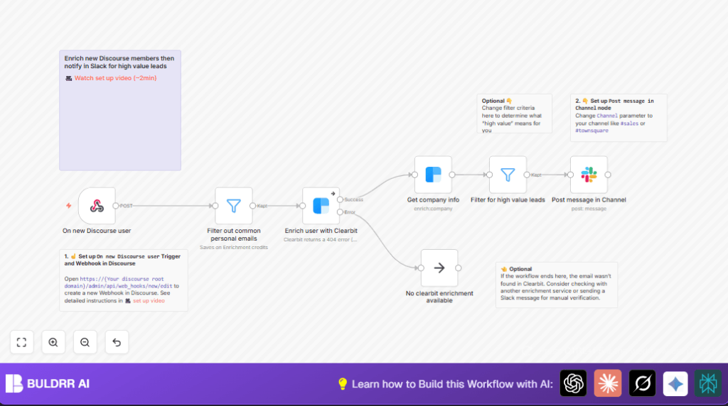Automate lead enrichment with n8n and Clearbit