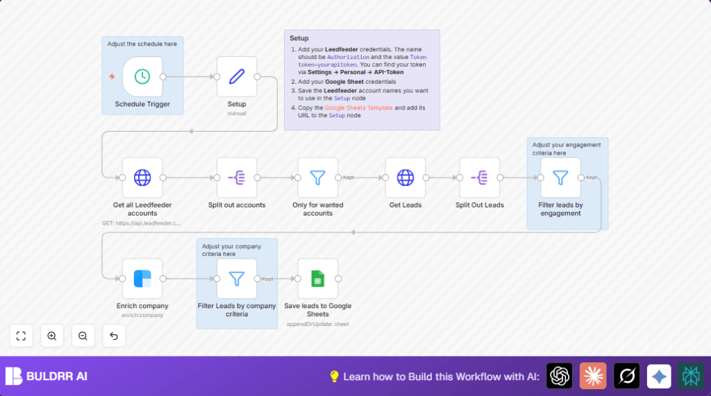 Automate lead filtering with n8n and Leadfeeder