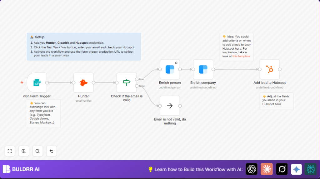 Automate lead enrichment with n8n and Hunter