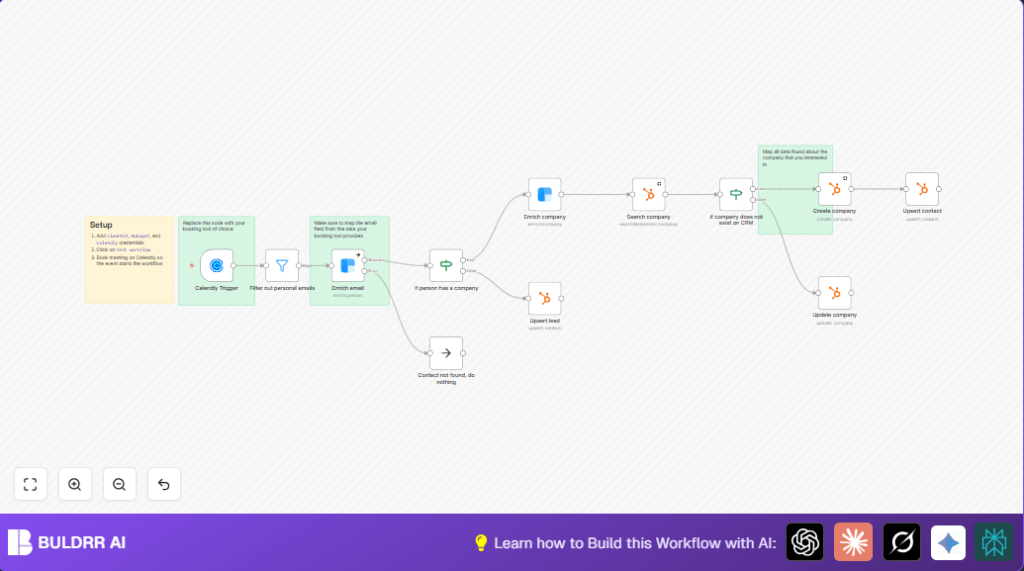 Automate lead management with Calendly and n8n