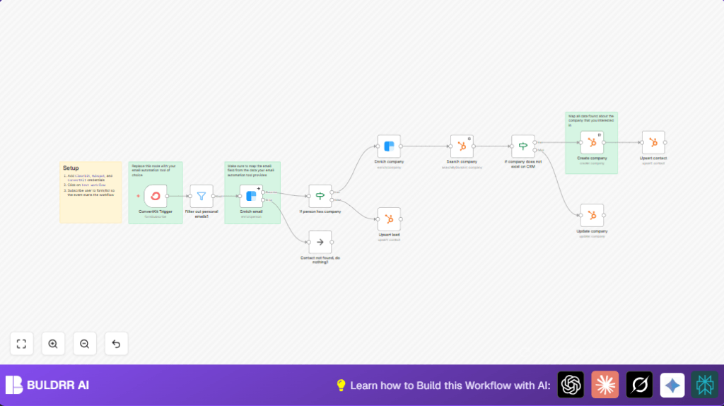 Automate lead enrichment with n8n and Clearbit