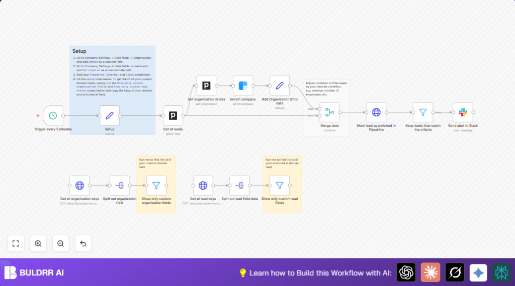 Automate lead enrichment with n8n and Pipedrive