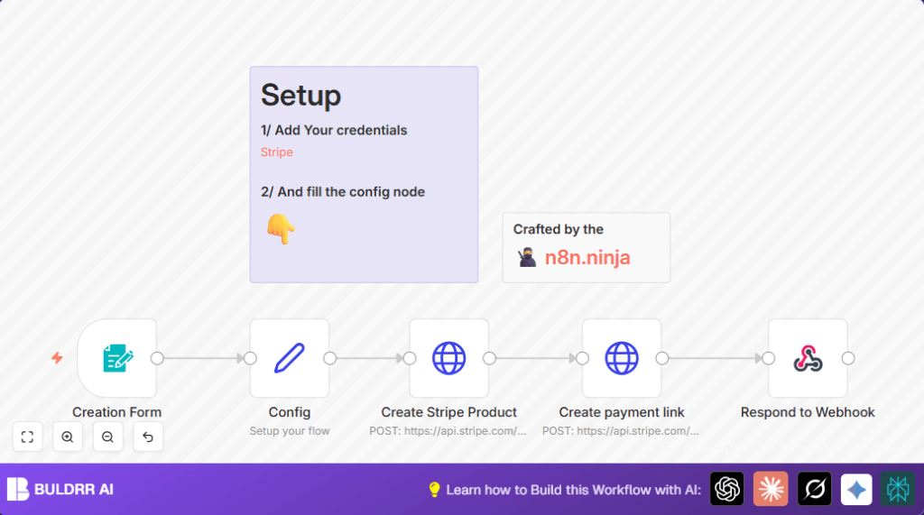Automate Stripe payment links with n8n and formTrigger