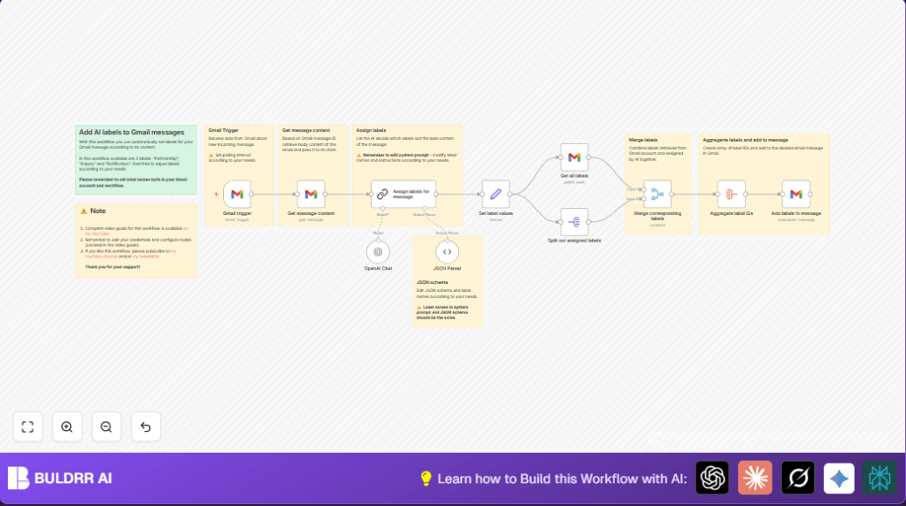 Automate Gmail labeling with n8n and OpenAI