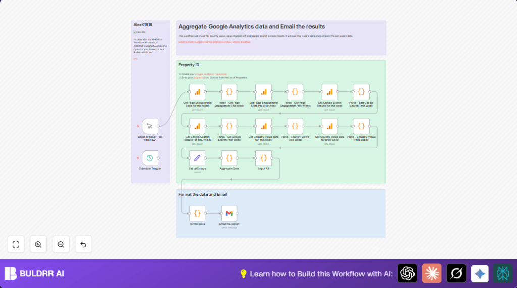 Automate Google Analytics with n8n and Gmail