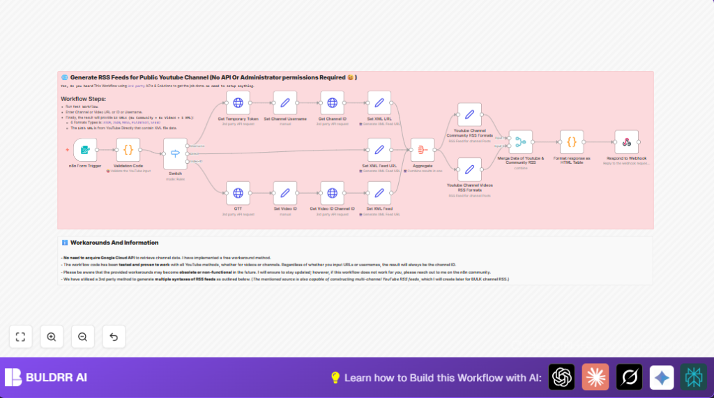 Automate YouTube RSS with n8n and code