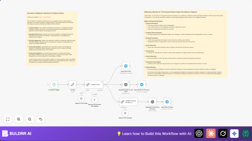 Automate childrens stories with n8n and OpenAI