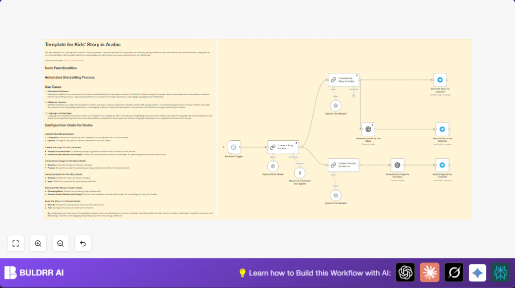 Automate kids Arabic stories with n8n and OpenAI