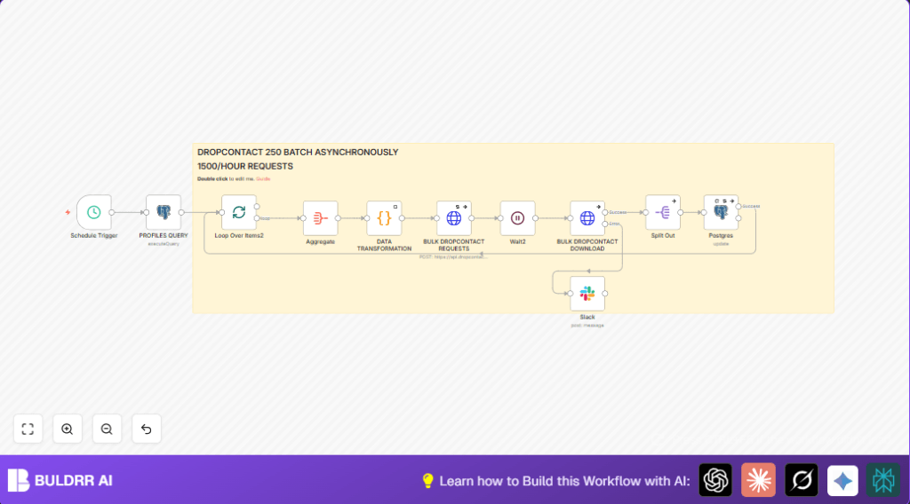 Automate contact enrichment with Dropcontact and n8n