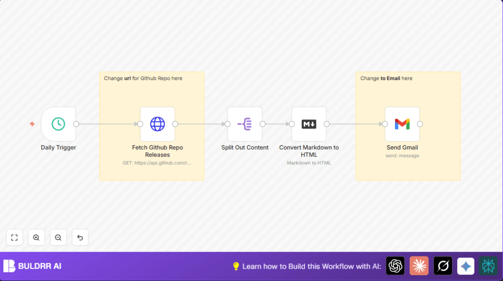 Automate GitHub release alerts with n8n and Gmail