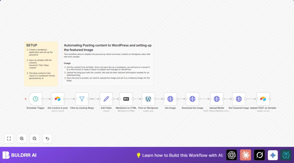 Automate WordPress posts with n8n and Airtable