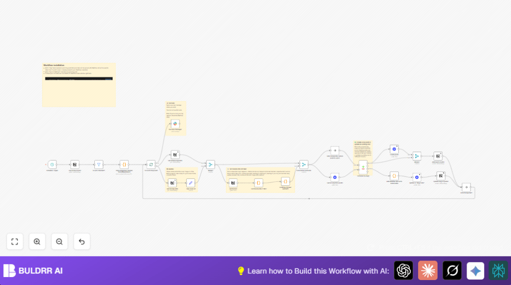 Sync Notion blogs with Webflow using n8n