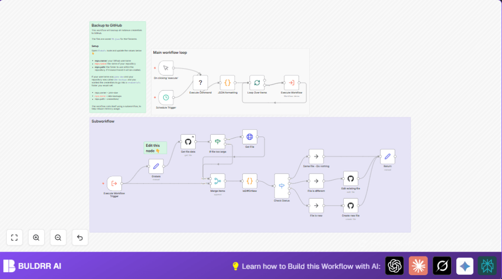 Backup n8n credentials to GitHub