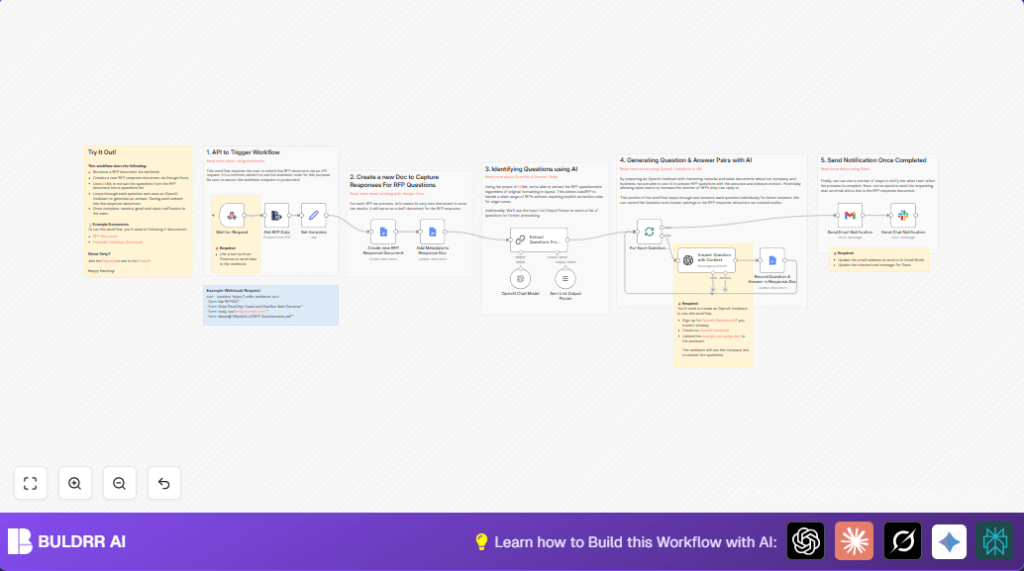Automate RFP responses with n8n and AI