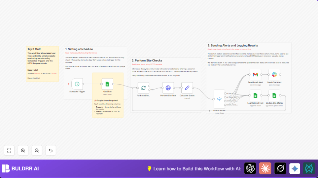 Automate site monitoring with n8n and Google Sheets
