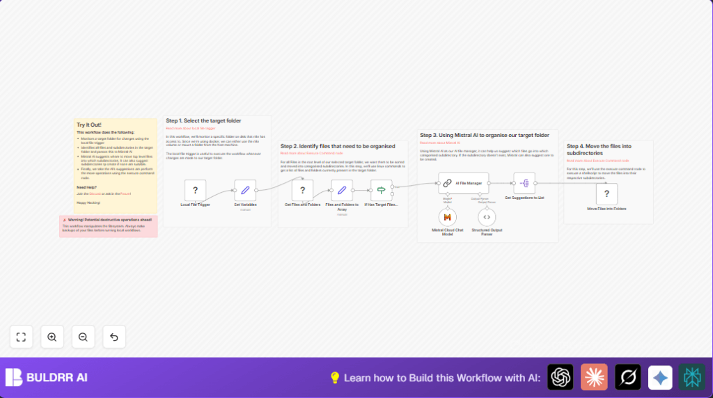 Automate Linux file organization with n8n and Mistral AI