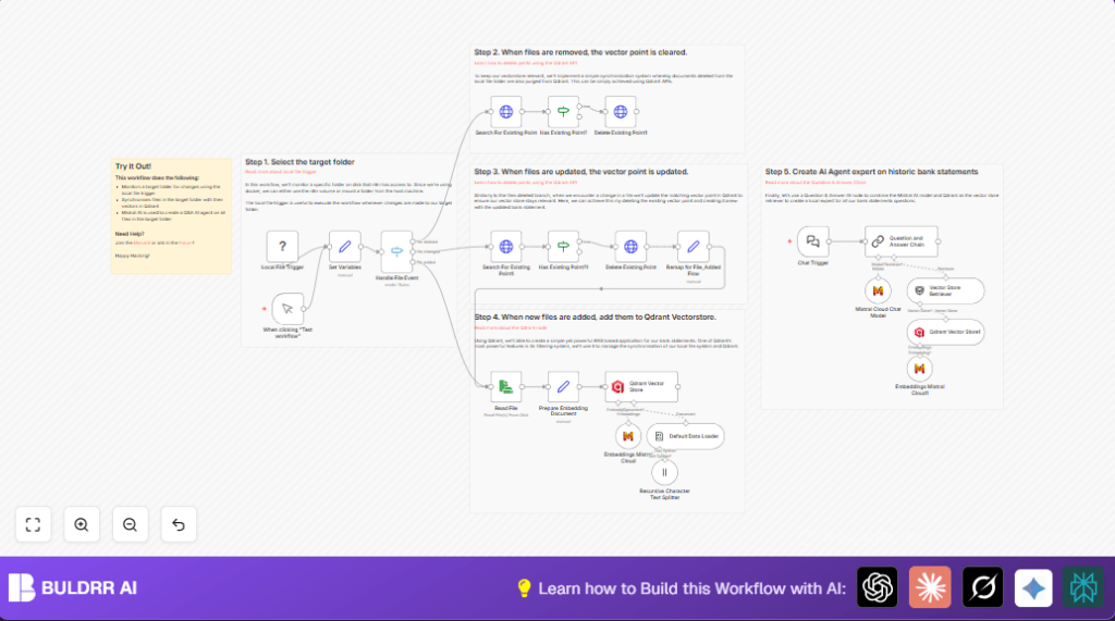 Automate file monitoring with n8n and Qdrant