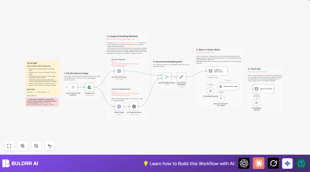 Automate image embedding with n8n and Google Drive
