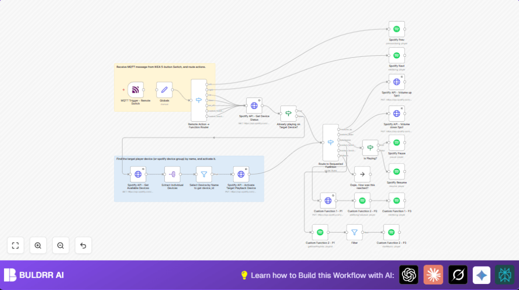 Automate Spotify with n8n and IKEA