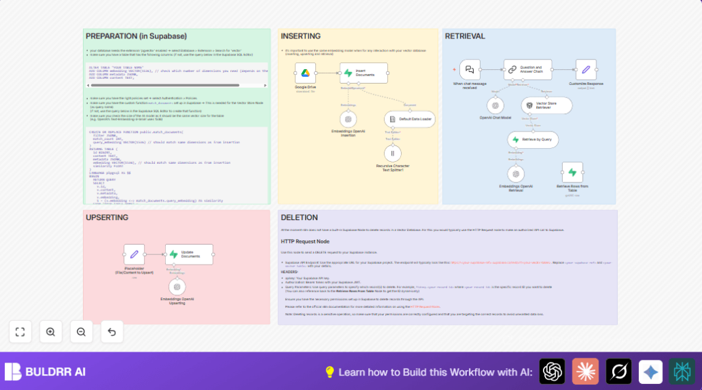 Automate Q&A with n8n and OpenAI