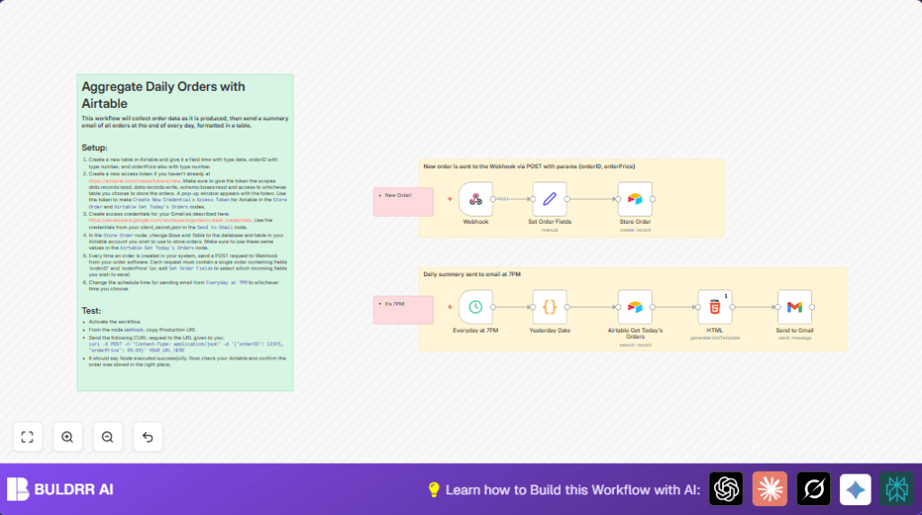Automate orders with Airtable and n8n