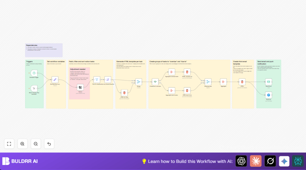 Automate Notion tasks with n8n