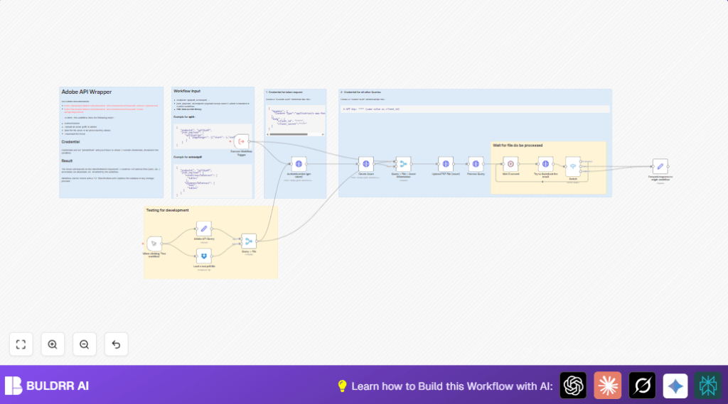 Automate PDF with Adobe and n8n